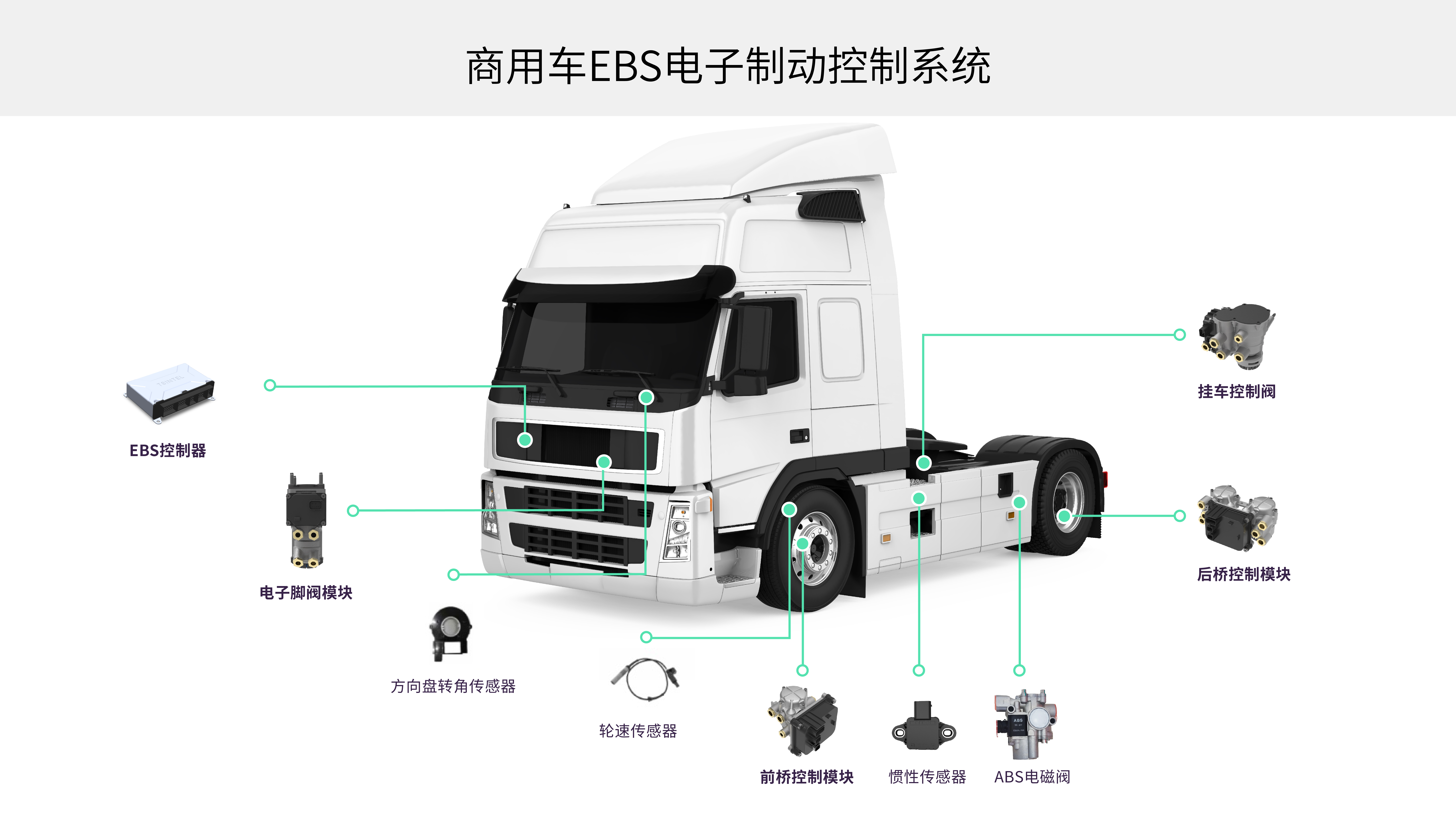 转载丨清智要做中国卡车用户用得起的EBS 如何实现国产替代进口？